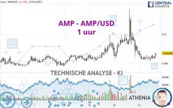 AMP - AMP/USD - 1 uur