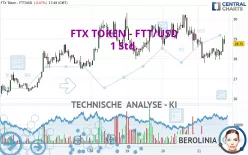 FTX TOKEN - FTT/USD - 1 Std.