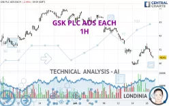 GSK PLC ADS EACH - 1H
