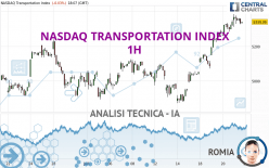 NASDAQ TRANSPORTATION INDEX - 1 Std.