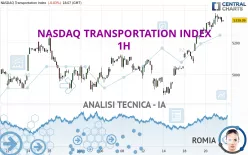 NASDAQ TRANSPORTATION INDEX - 1H