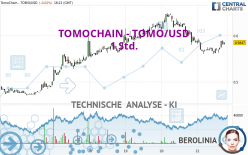 TOMOCHAIN - TOMO/USD - 1 uur