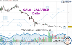 GALA - GALA/USD - Journalier