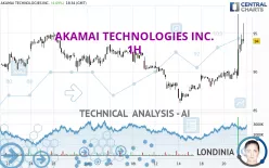 AKAMAI TECHNOLOGIES INC. - 1H