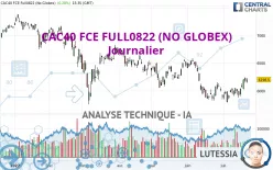 CAC40 FCE FULL0125 (NO GLOBEX) - Journalier