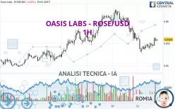 OASIS LABS - ROSE/USD - 1H