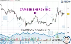 CAMBER ENERGY INC. - 1H