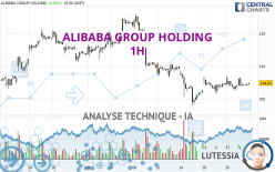 ALIBABA GROUP HOLDING - 1H