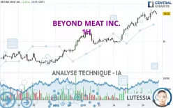 BEYOND MEAT INC. - 1H