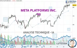 META PLATFORMS INC. - 1H