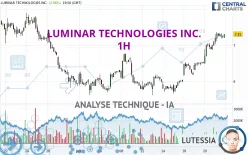 LUMINAR TECHNOLOGIES INC. - 1H