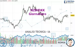 NZD/DKK - Giornaliero