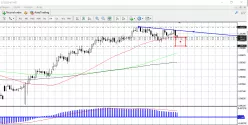 USD/CHF - 4 uur