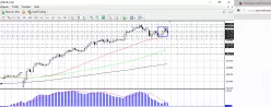 USD/JPY - 4 Std.