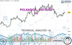 POLKADOT - DOT/USD - 1H