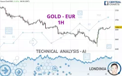 GOLD - EUR - 1H