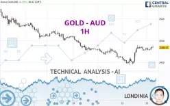 GOLD - AUD - 1H