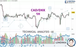 CAD/DKK - 1H