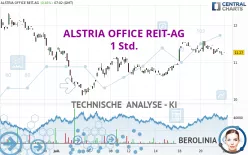 ALSTRIA OFFICE REIT-AG - 1 Std.