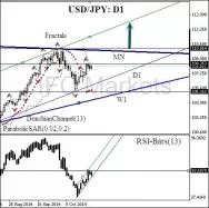 USD/JPY - Giornaliero