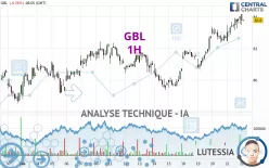 GBL - 1H