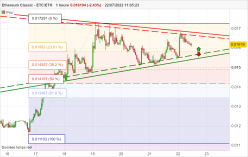 ETHEREUM CLASSIC - ETC/ETH - 1H