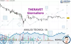 THERAVET - Täglich