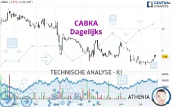 CABKA - Dagelijks