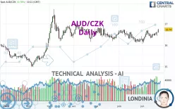 AUD/CZK - Daily