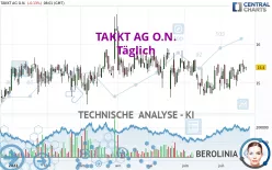 TAKKT AG O.N. - Täglich