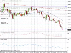 GBP/AUD - 1 uur