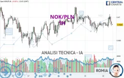 NOK/PLN - 1H