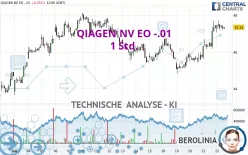 QIAGEN NV EO -.01 - 1 Std.