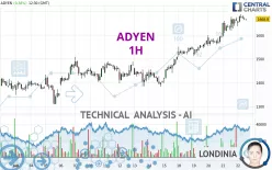 ADYEN - 1H
