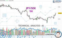 JPY/SEK - 1H