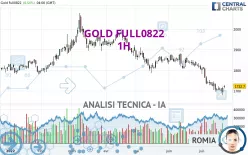 GOLD FULL1224 - 1H