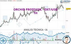 ORCHID PROTOCOL - OXT/USD - 1 uur