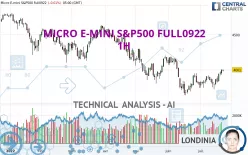 MICRO E-MINI S&amp;P500 FULL0325 - 1H