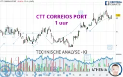 CTT CORREIOS PORT - 1 uur