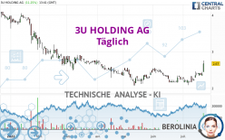 3U HOLDING AG - Täglich