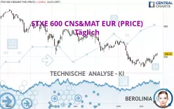 STXE 600 CNS&amp;MAT EUR (PRICE) - Giornaliero