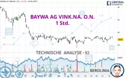 BAYWA AG VINK.NA. O.N. - 1 Std.