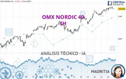 OMX NORDIC 40 - 1H