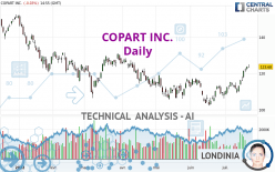 COPART INC. - Daily