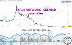 SKALE NETWORK - SKL/USD - Journalier