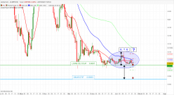 JASMYCOIN - JASMY/USD - Dagelijks