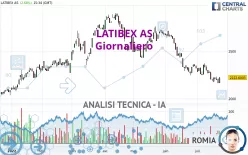 LATIBEX AS - Giornaliero