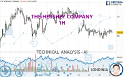 THE HERSHEY COMPANY - 1H