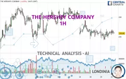 THE HERSHEY COMPANY - 1H