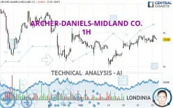 ARCHER-DANIELS-MIDLAND CO. - 1H